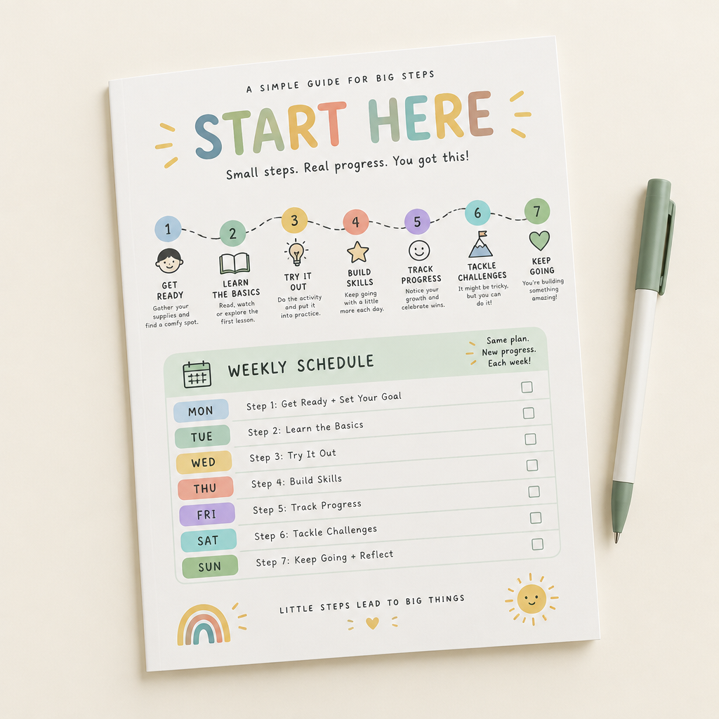 Start here reading order